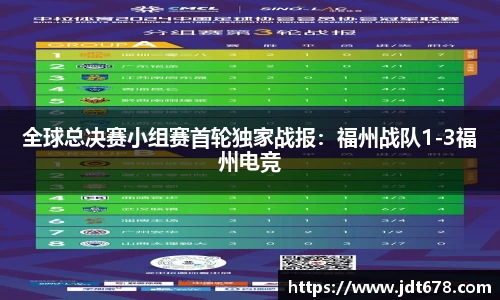 全球总决赛小组赛首轮独家战报：福州战队1-3福州电竞