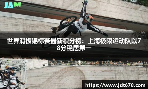 世界滑板锦标赛最新积分榜：上海极限运动队以78分稳居第一