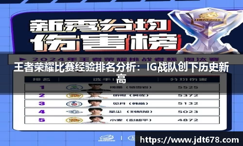王者荣耀比赛经验排名分析：IG战队创下历史新高
