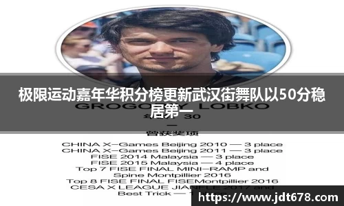 极限运动嘉年华积分榜更新武汉街舞队以50分稳居第一